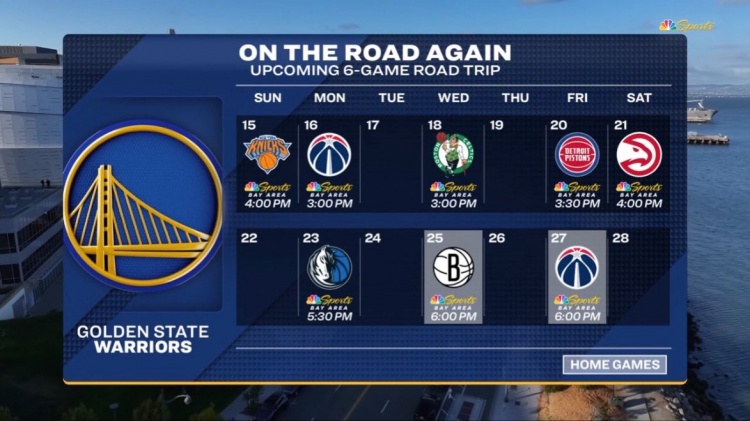 开云APP-难上加难！勇士今日过后将开启六连客 对手含尼克斯&amp;绿军&amp;活塞等